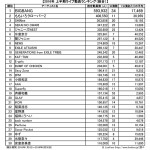 1位はBIGBANG！ももクロ、氷室京介、EXILE ATSUSHIらがトップ10入り！「LiveFans」が2016年上半期観客動員ランキングを発表！