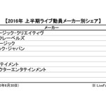 1位はBIGBANG！ももクロ、氷室京介、EXILE ATSUSHIらがトップ10入り！「LiveFans」が2016年上半期観客動員ランキングを発表！