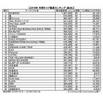 BIGBANG、ももクロ、三代目JSB、AAAなどがランクイン！音楽ライブ情報サービス『LiveFans』が2016年 年間観客動員ランキングを発表！