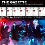 the GazettEニューアルバム「NINTH」世界でiTunesチャートを席巻！全世界14カ国でiTunes 1位獲得！