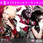 バーティカルプラットフォーム「VisUnite」、7月度マンスリーランキングの結果を公開！！