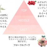 香水ブランド「Dreaming Princess～Cinderella Story～」の イメージキャラクターに仮面女子の月野もあが就任！