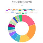 東方神起の公式カレンダー「2019年 SEASONS GREETINGS」を、海外ECプラットフォーム「ZENMARKETPLACE」で予約販売開始！！