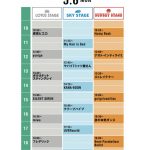 リトグリ、10-FEETが5/4、オーラル、ゲスの極み乙女。が5/5、KANA-BOON、miwa、UVERworldらが5/6出演！「JAPAN JAM 2019」タイムテーブル決定！