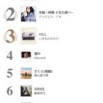 「AWA」が『プレイリスト採用楽曲ランキング〜卒業編〜』を発表！最も愛された曲はEXILE「道」