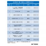 モーニング娘。’19 牧野真莉愛の写真集が2019年2月「書泉・女性タレント写真集売上ランキング」1位を獲得！