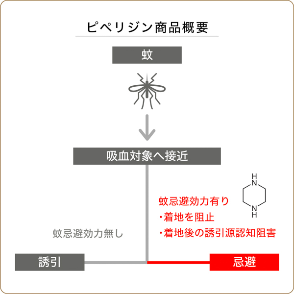 石岡真実「虫除けに、涼しく快適なアイテムに」老舗メーカー発の「虫除け・冷却レギンス」が発売
