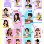 『おカネの切れ目が恋のはじまり』主題歌はMr.Children！草刈正雄、キムラ緑子ら出演者発表も