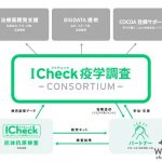 SKE48が新型コロナ疫学調査「I Check プロジェクト」のアンバサダーに就任