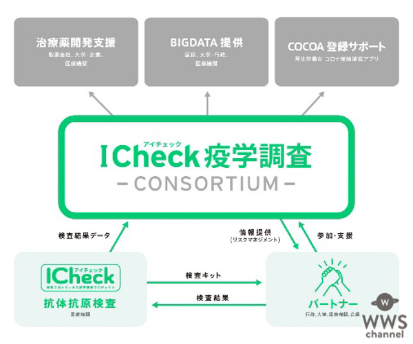 SKE48が新型コロナ疫学調査「I Check プロジェクト」のアンバサダーに就任