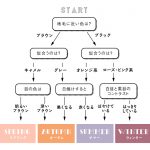 チュチュアンナパーソナルカラー診断