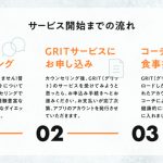 食事指導に特化したオンラインコーチングサービス「GRIT（グリット）」を開始