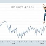 古川優香、10kgダイエットに成功！『 古川優香スタイルブック　YouTube でやらないことやってみた』発売！