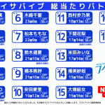 ラストアイドル、11thシングル選抜メンバー発表 1位は阿部菜々実