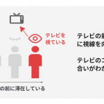 「第73回NHK紅白歌合戦」で視聴者が最も注目したパフォーマンスは？