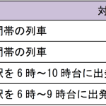 乃木坂46、宮城での「真夏の全国ツアー2023」開催に合わせて東北新幹線で車内放送を実施