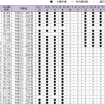 乃木坂46、宮城での「真夏の全国ツアー2023」開催に合わせて東北新幹線で車内放送を実施