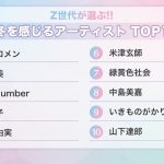 レミオロメンが「冬を感じるアーティスト」1位に決定！2位に広瀬香美、３位にback numberが選出