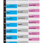 新しい学校のリーダーズ、初日GALAXY STAGE トリで出演決定！〈COUNTDOWN JAPAN 23/24〉