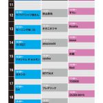 -真天地開闢集団-ジグザグ、2日目COSMO STAGEのトリで出演決定！〈COUNTDOWN JAPAN 23/24〉