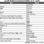 YOASOBI「アイドル」が、20代～40代で首位！今年を象徴する1曲に！