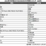 YOASOBI「アイドル」が、20代～40代で首位！今年を象徴する1曲に！