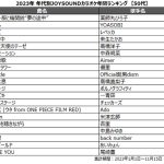 YOASOBI「アイドル」が、20代～40代で首位！今年を象徴する1曲に！