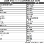 YOASOBI「アイドル」が、20代～40代で首位！今年を象徴する1曲に！
